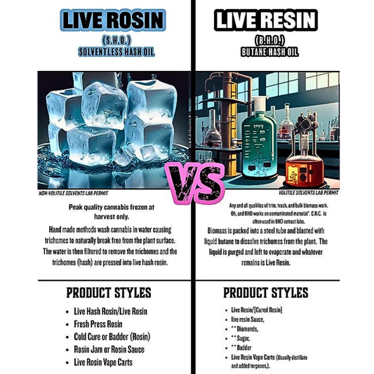 LIVE ROSIN VS LIVE RESIN CANNABIS BLOG